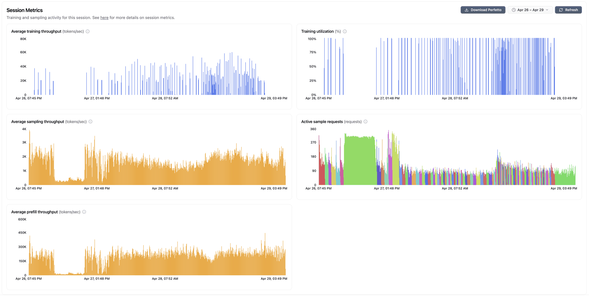 Session Metrics console view