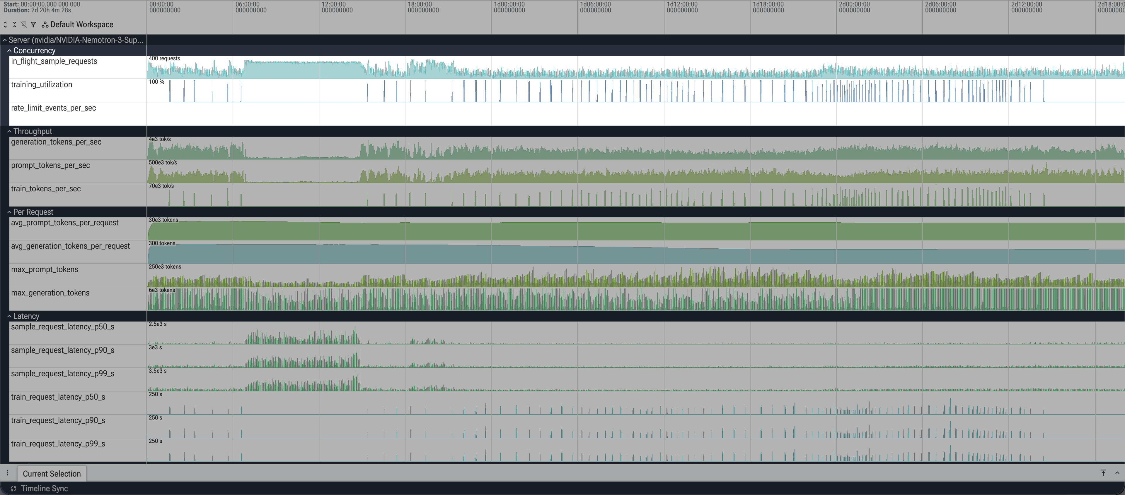 Concurrency counter tracks in Perfetto