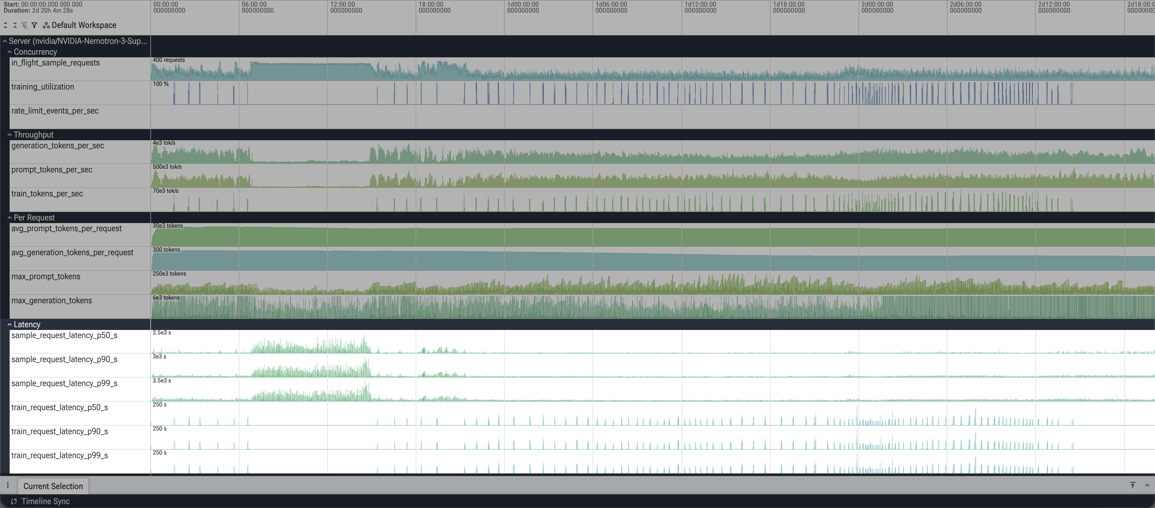 Latency counter tracks in Perfetto