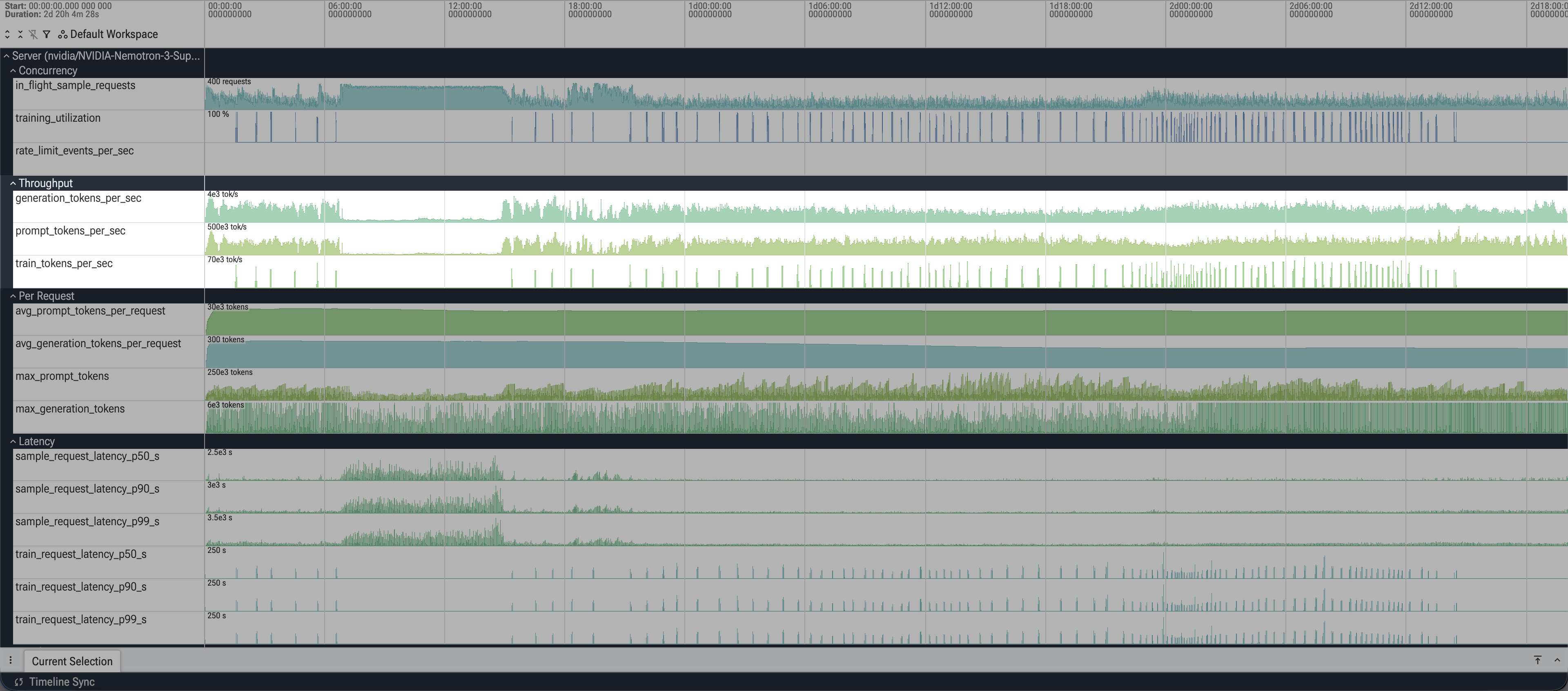Throughput counter tracks in Perfetto